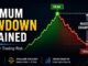 Maximum drawdown explained using a trading equity curve showing peak and trough