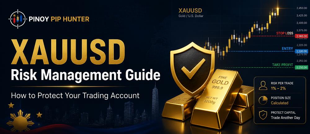 XAUUSD risk management guide for gold traders