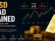 XAUUSD Spread Explained