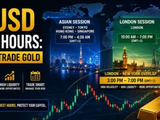 XAUUSD trading hours and best time to trade gold