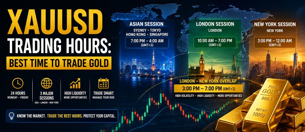XAUUSD trading hours and best time to trade gold