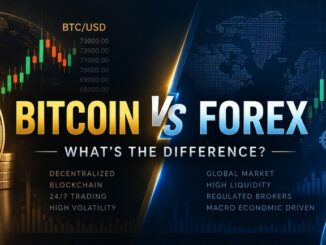Bitcoin vs forex trading comparison showing BTCUSD and EURUSD financial markets