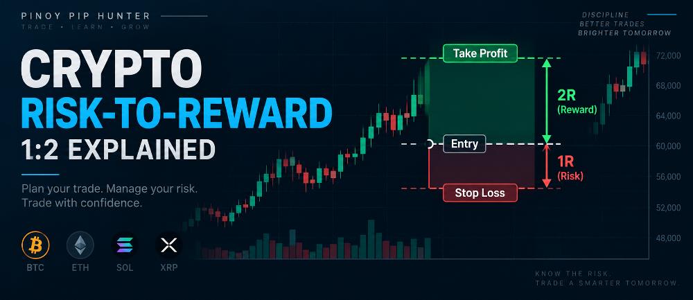 Crypto risk-to-reward ratio illustrated with Stop Loss, entry and Take Profit levels on a cryptocurrency trading chart